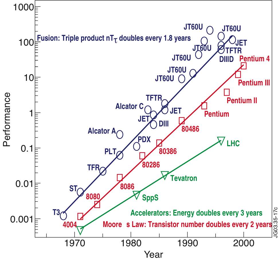 mooreslaw_en
